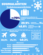 Infograafi - Suomalaisten joulumatkasuunnitelmia.png