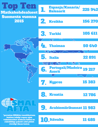 Top Ten matkakohdealueet Suomesta 2015 - Infograafi.png